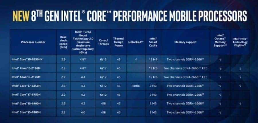De nieuwe generatie (8 gen) intel core i9 processor voor laptops